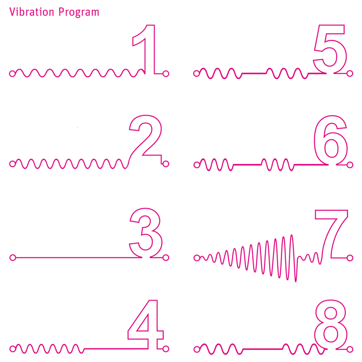 Mystim Electric Eric E-Stim Vibration Pattern