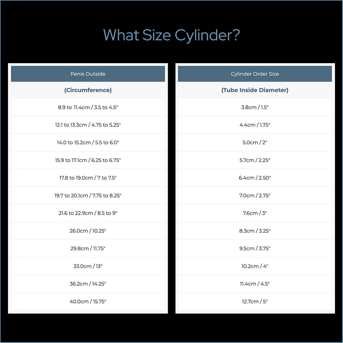 Penis Pump Cylinder Sizes